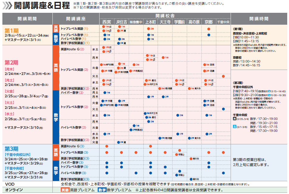 高2 数学Sα‬ 数３ 一学期 二学期 三学期 高2 数学Sα 数3 一学期 二学期 三学期