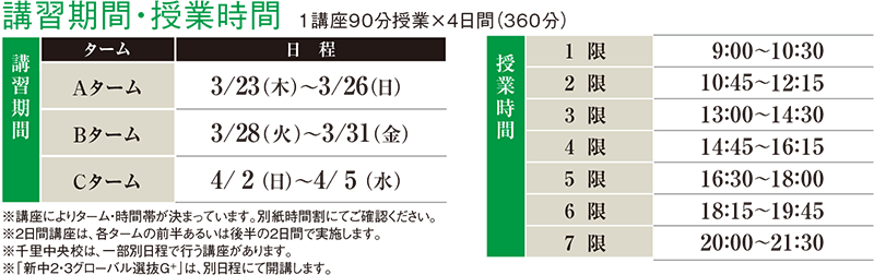 新中3生の春期講習|中高一貫校生大学受験指導塾の研伸館中学生課程